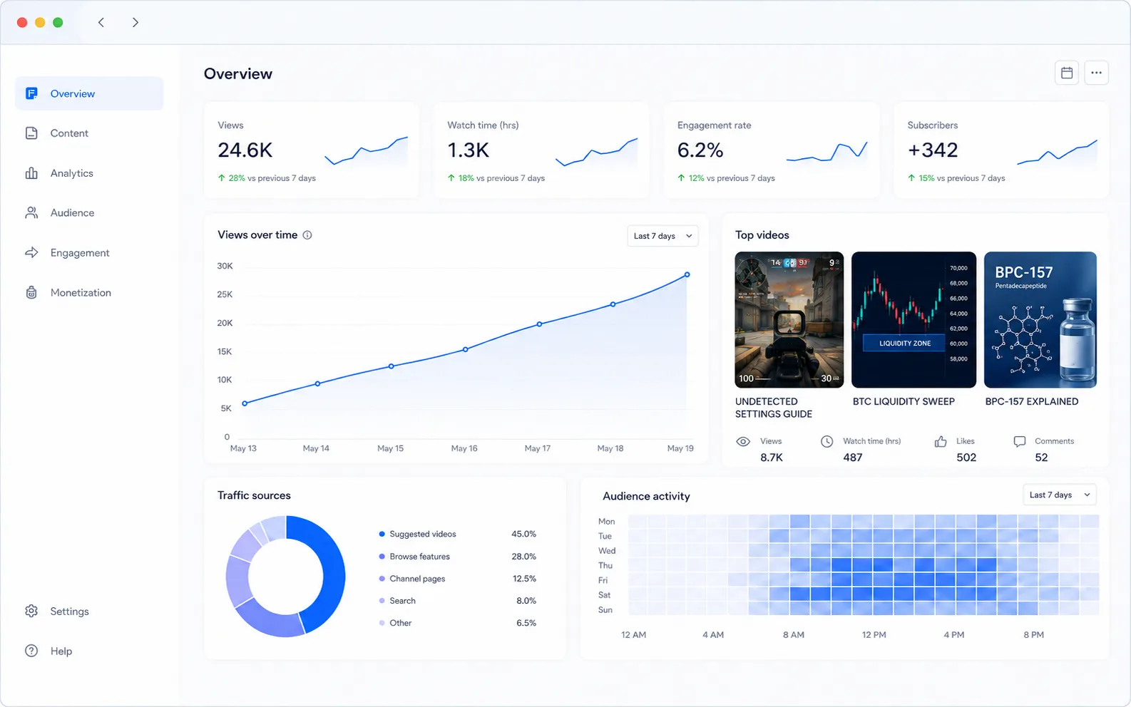 Fictional video analytics overview showing gaming, cryptocurrency and peptide video thumbnails with performance data