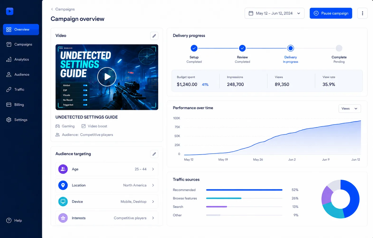 Fictional video boosting dashboard showing an undetected settings gaming thumbnail, campaign delivery and audience targeting